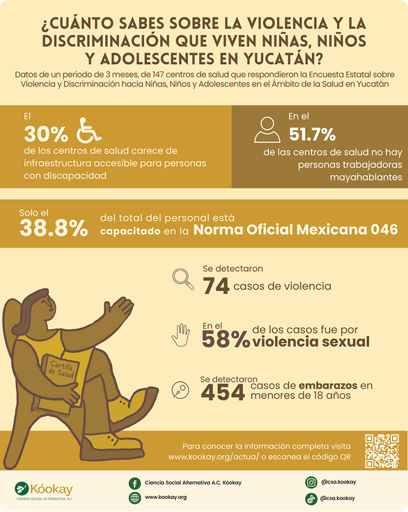 Violencia y Discriminación