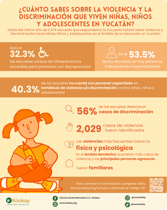 Violencia y Discriminación